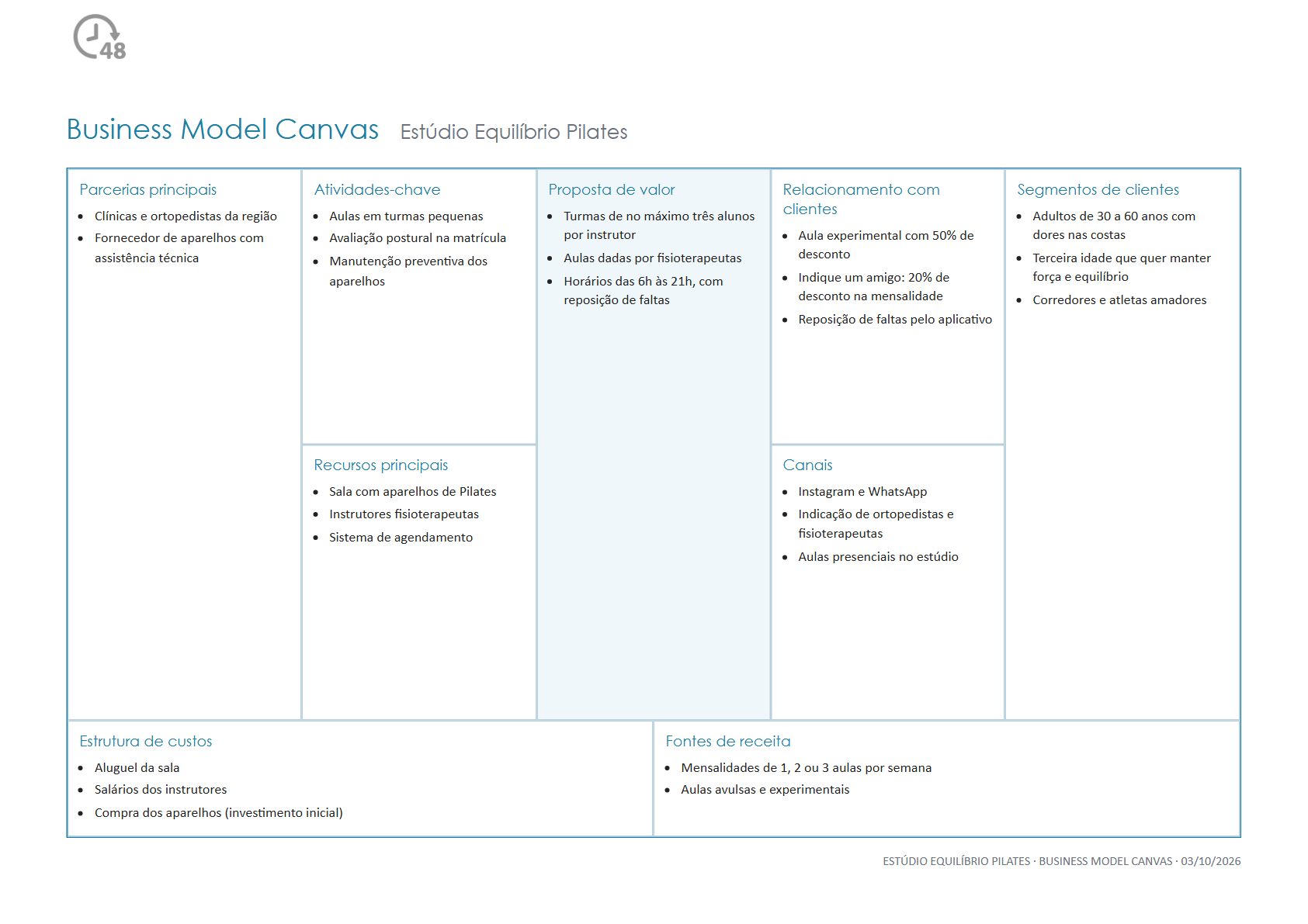 Business Model Canvas do exemplo Estúdio de Pilates em uma página: parcerias, atividades, recursos, proposta de valor, relacionamento, canais, segmentos de clientes, custos e receitas.